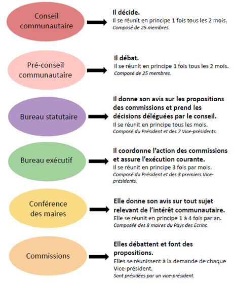 Ac1 Fonctionnement