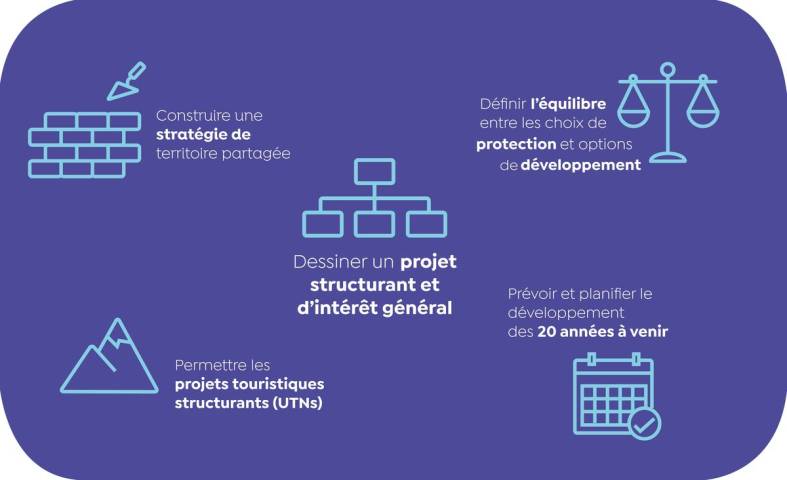 Schema SCOT web