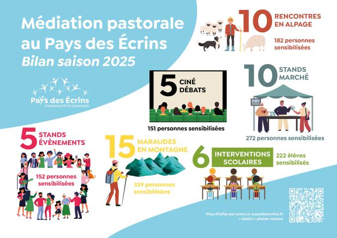 INFOGRAPHIE BILAN MÉDIATION PASTORALE VF1